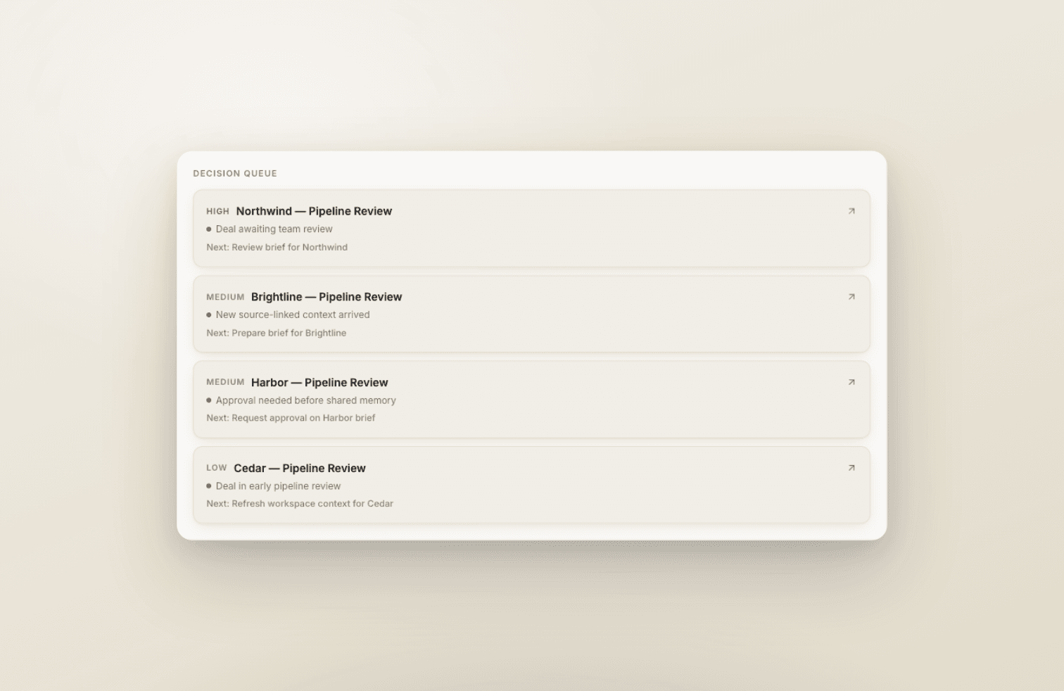 Decision makers across the portfolio, with lead investors and the rounds they led