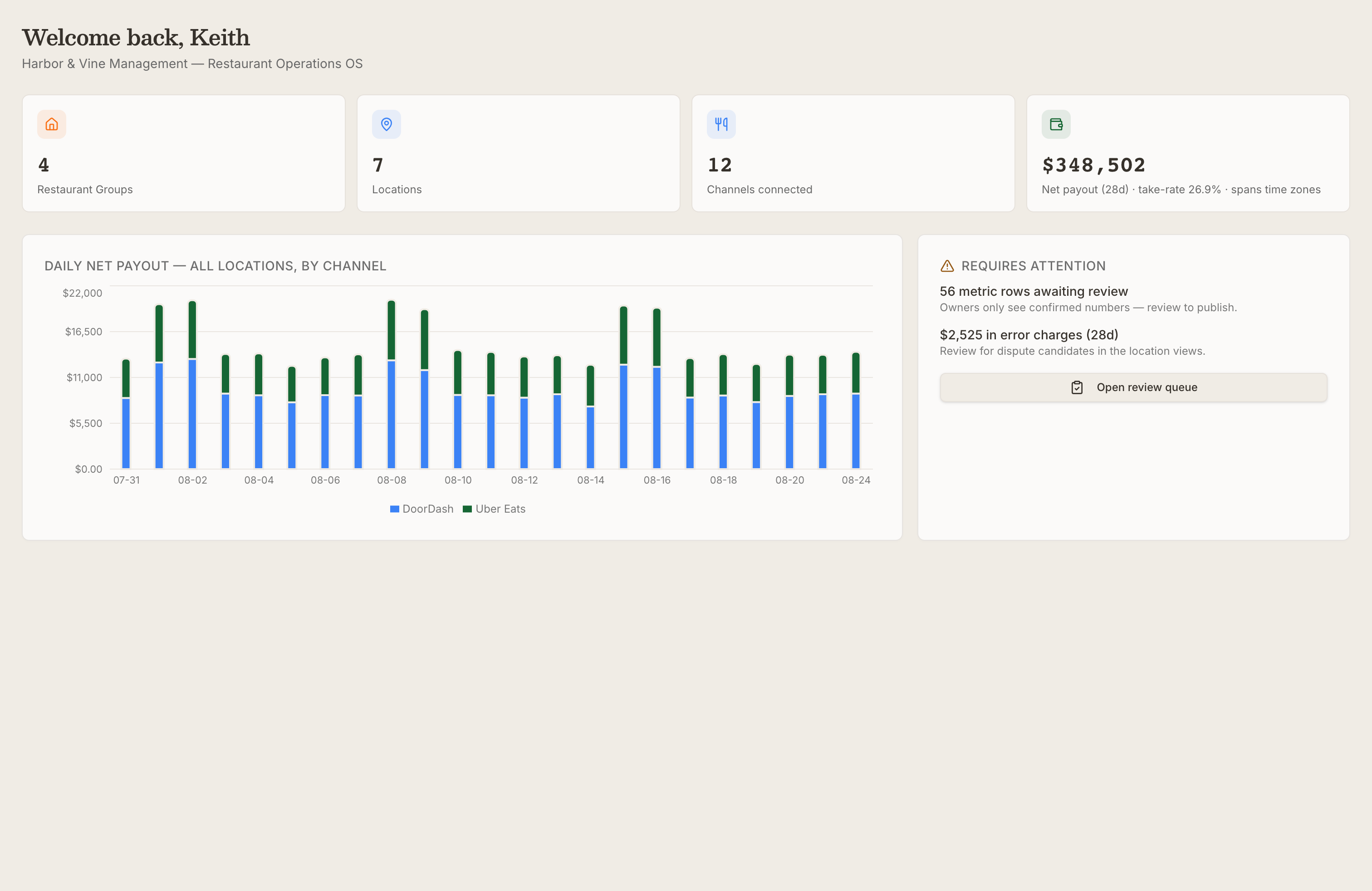 Harbor & Vine operator home — groups, locations, channels, and the review queue