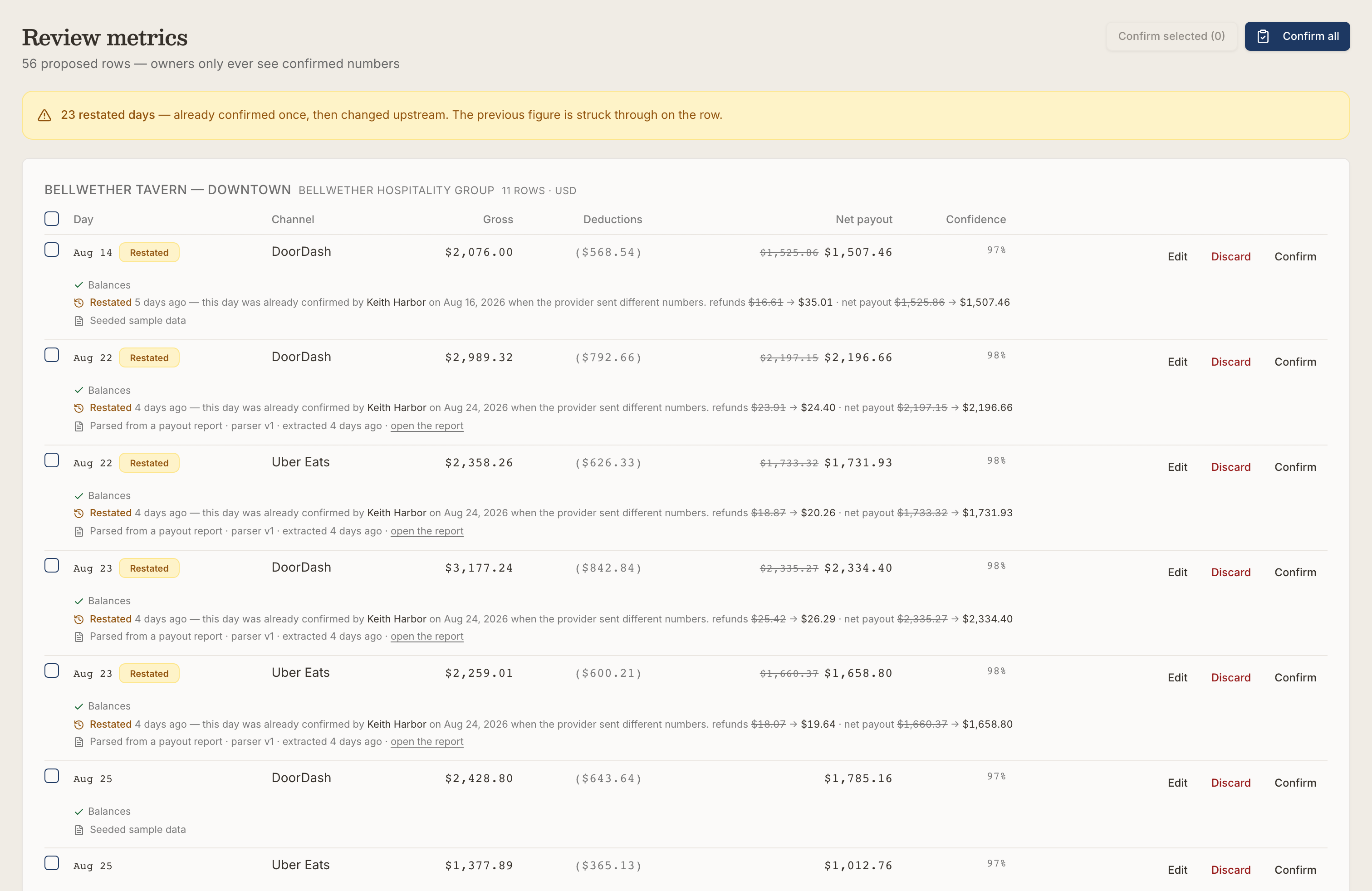Review queue of proposed payout rows grouped by location